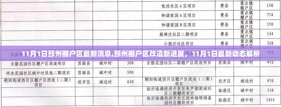 邳州棚户区改造新进展，11月1日最新动态解析