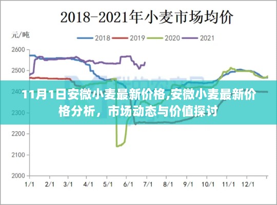 安微小麦最新价格及市场动态价值探讨（11月1日）