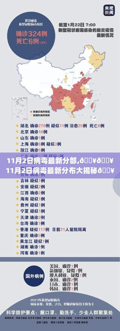 11月2日病毒最新分布大解析