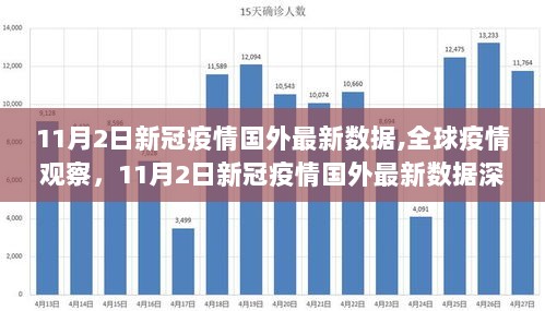 11月2日全球新冠疫情深度解析与国外最新数据观察