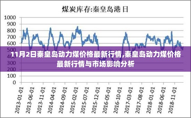 秦皇岛动力煤价格最新行情及其市场影响分析（11月2日）