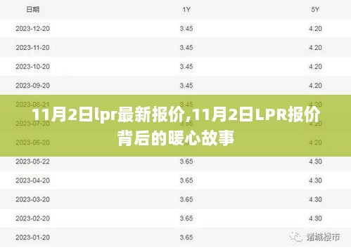 11月2日LPR报价背后的暖心故事