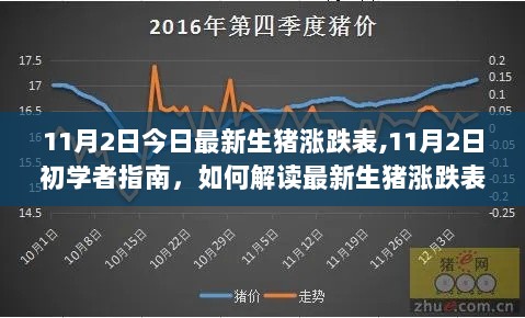 11月2日生猪涨跌表解读初学者指南