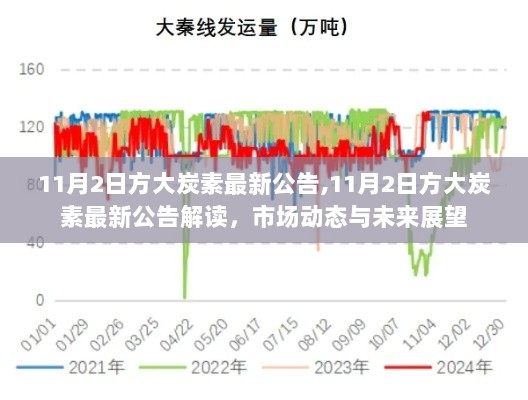 方大炭素最新公告解读，市场动态与未来展望分析