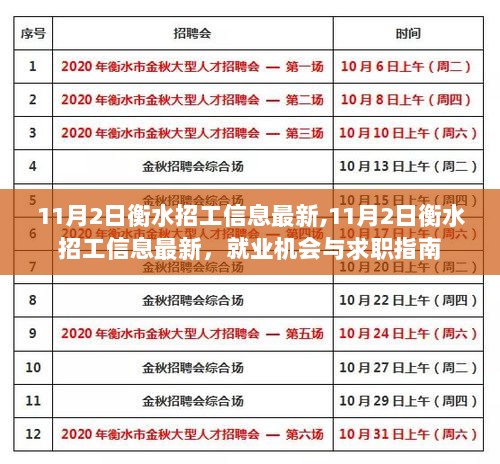 11月2日衡水招工信息最新，就业机会与求职指南