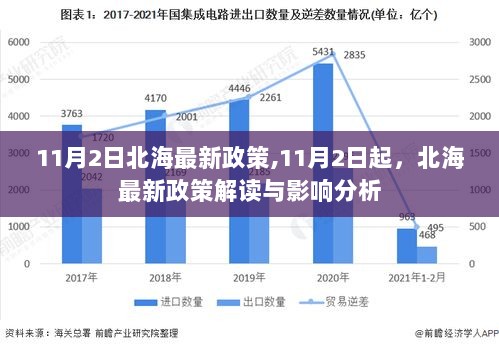 北海最新政策解读与影响分析（11月2日起）