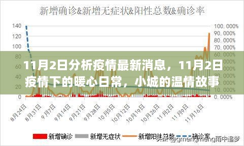 11月2日疫情最新消息与小城温情故事，暖心日常见证人间温情