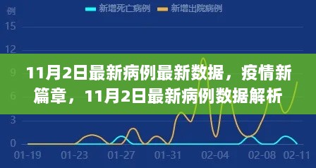 11月2日疫情最新病例数据解析，疫情新篇章的深度解读