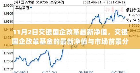 交银国企改革基金最新净值及市场前景分析（11月2日）