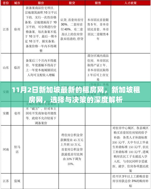 新加坡租房网深度解析，11月2日租房选择与决策的指南