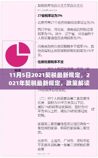 2021年11月5日最新契税规定解读与政策观点阐述