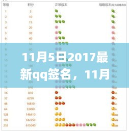 2017年11月5日最新QQ签名，个性表达与网络热潮的碰撞融合