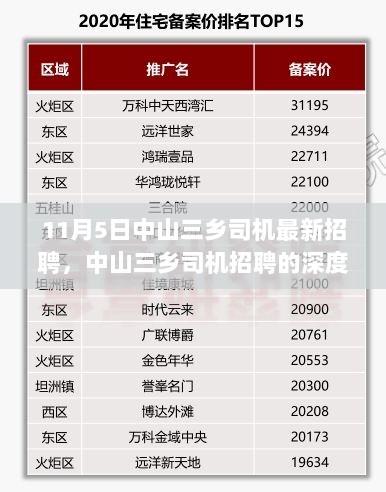 中山三乡司机最新招聘深度分析与我的观点