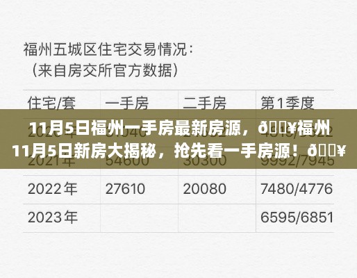 福州11月5日新房抢先看，一手房源大揭秘！