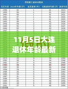 11月5日起大连退休年龄最新规定的全面解读