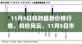 11月5日钨价行情深度解析，市场动态与钨价风云