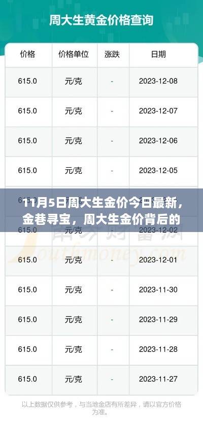 周大生金价背后的独特小店，金巷寻宝与11月5日最新金价解析