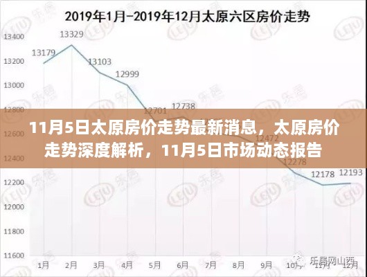 11月5日太原房价走势深度解析及市场动态报告