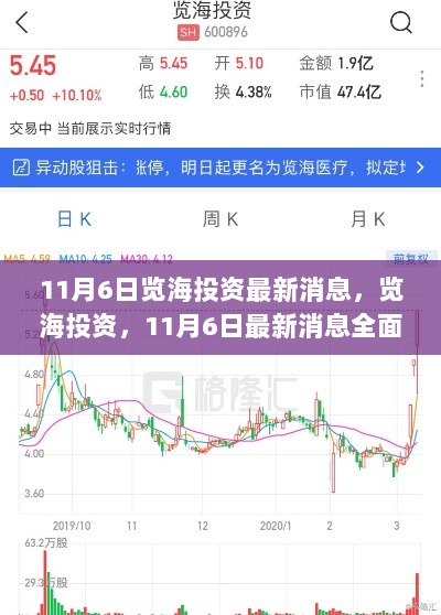 览海投资最新动态解析（11月6日）