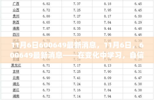 600649最新消息，变化中学习，自信与成就感的源泉