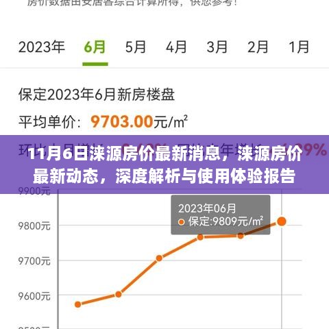 涞源房价最新动态与深度解析使用体验报告（11月6日）