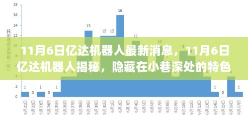 11月6日亿达机器人揭秘，隐藏在小巷深处的特色小店之最新消息