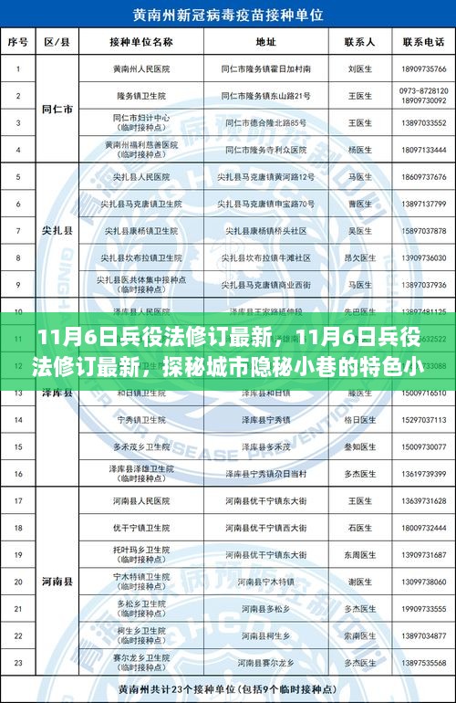 11月兵役法修订揭秘，城市小巷特色小店的探索之旅