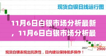 11月6日前沿科技引领下的白银市场分析，探索未来生活变革的银市新动向