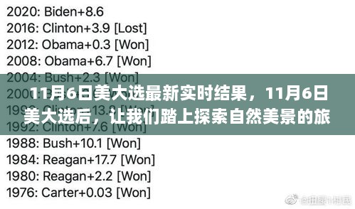 11月大选后探索自然美景，寻找内心的平静之旅