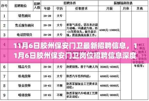 11月6日胶州保安门卫招聘信息深度解析与体验报告