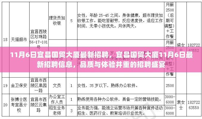 宜昌国贸大厦11月6日品质与体验并重的招聘盛宴最新信息发布