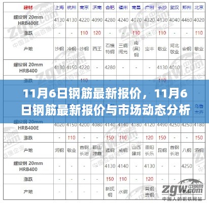 11月6日钢筋最新报价及市场动态分析