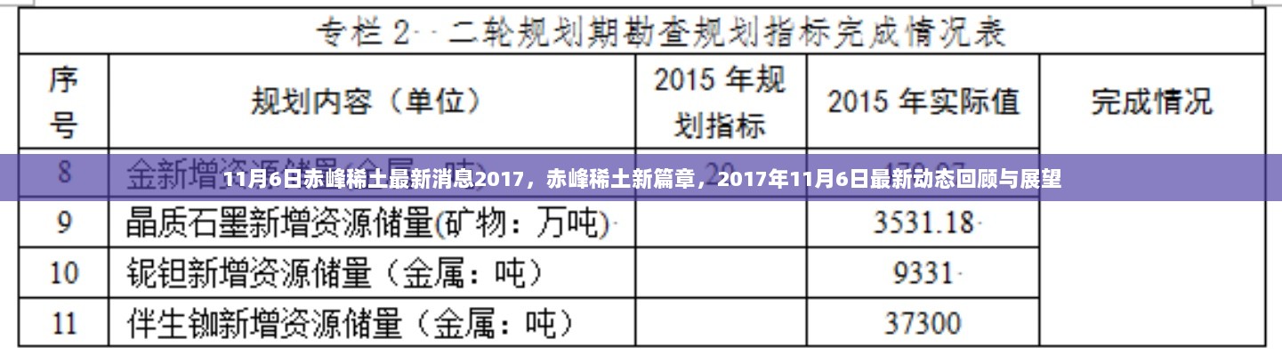 赤峰稀土，2017年11月6日最新动态回顾与展望，开启新篇章