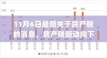 房产税新动向下的温馨故事，11月6日房产市场新变化