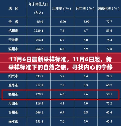 新采样标准下的自然之旅，寻找内心的宁静与喜悦（11月6日起）