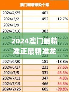 2024澳门最精准正最精准龙门,可靠解答解释落实_专业版19.101