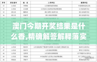 澳门今期开奖结果是什么香,精确解答解释落实_户外版76.771