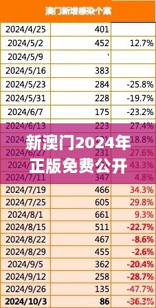 新澳门2024年正版免费公开,持续设计解析_传输集6826.826