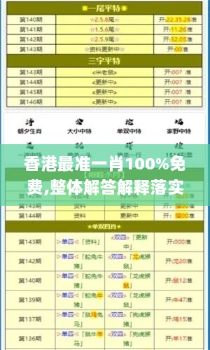 香港最准一肖100%免费,整体解答解释落实_QHD版55.339