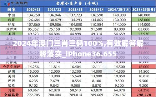 2024年澳门三肖三码100%,有效解答解释落实_iPhone36.655