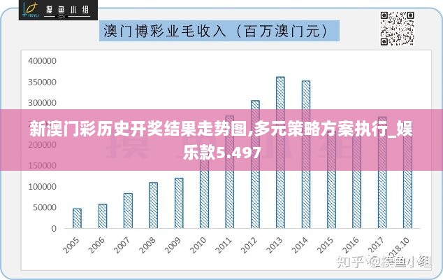 新澳门彩历史开奖结果走势图,多元策略方案执行_娱乐款5.497