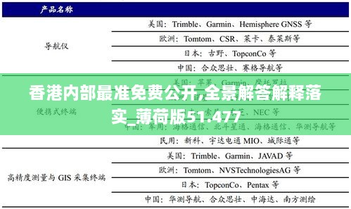 香港内部最准免费公开,全景解答解释落实_薄荷版51.477