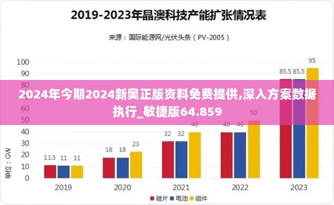 2024年今期2024新奥正版资料免费提供,深入方案数据执行_敏捷版64.859