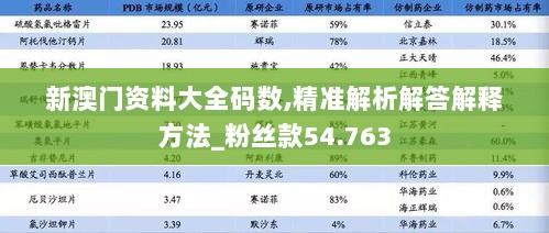 新澳门资料大全码数,精准解析解答解释方法_粉丝款54.763