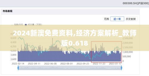 2024新澳免费资料,经济方案解析_教师版0.618