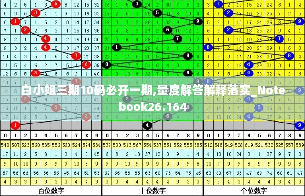 白小姐三期10码必开一期,量度解答解释落实_Notebook26.164