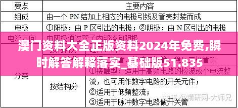 澳门资料大全正版资料2024年免费,瞬时解答解释落实_基础版51.835