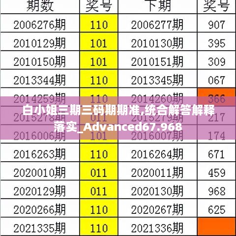 白小姐三期三码期期准,统合解答解释落实_Advanced67.968