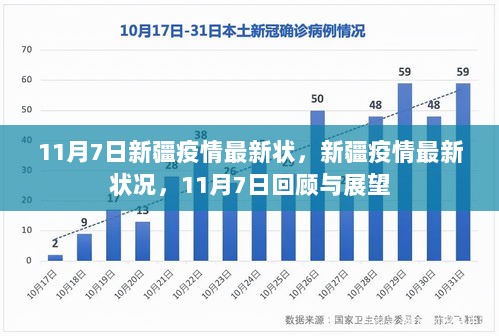 11月7日新疆疫情最新状况回顾与展望