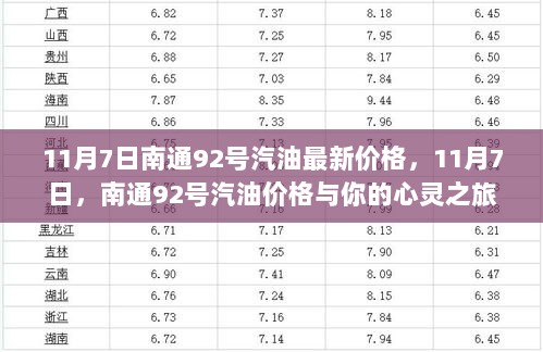 南通92号汽油最新价格与心灵之旅的探索